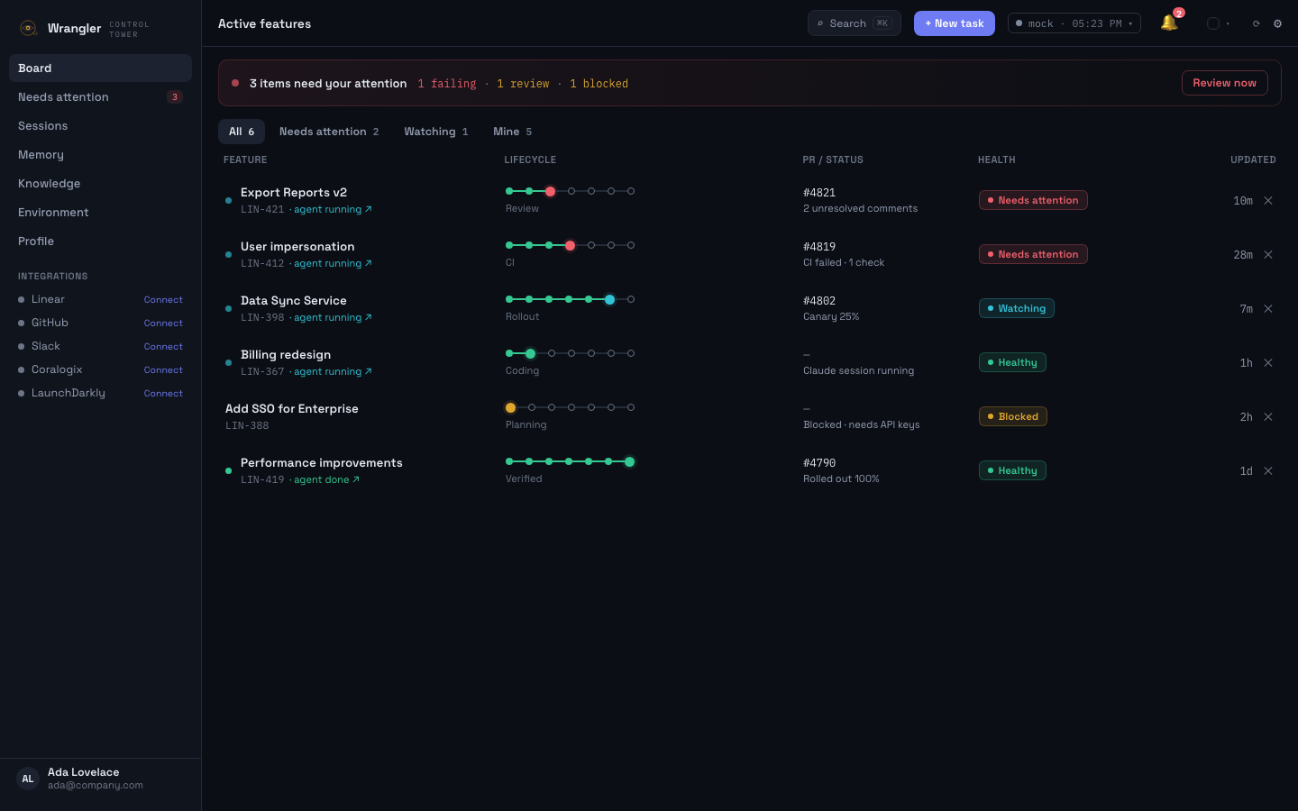 The Wrangler feature board — one row per feature with lifecycle, PR status, and health