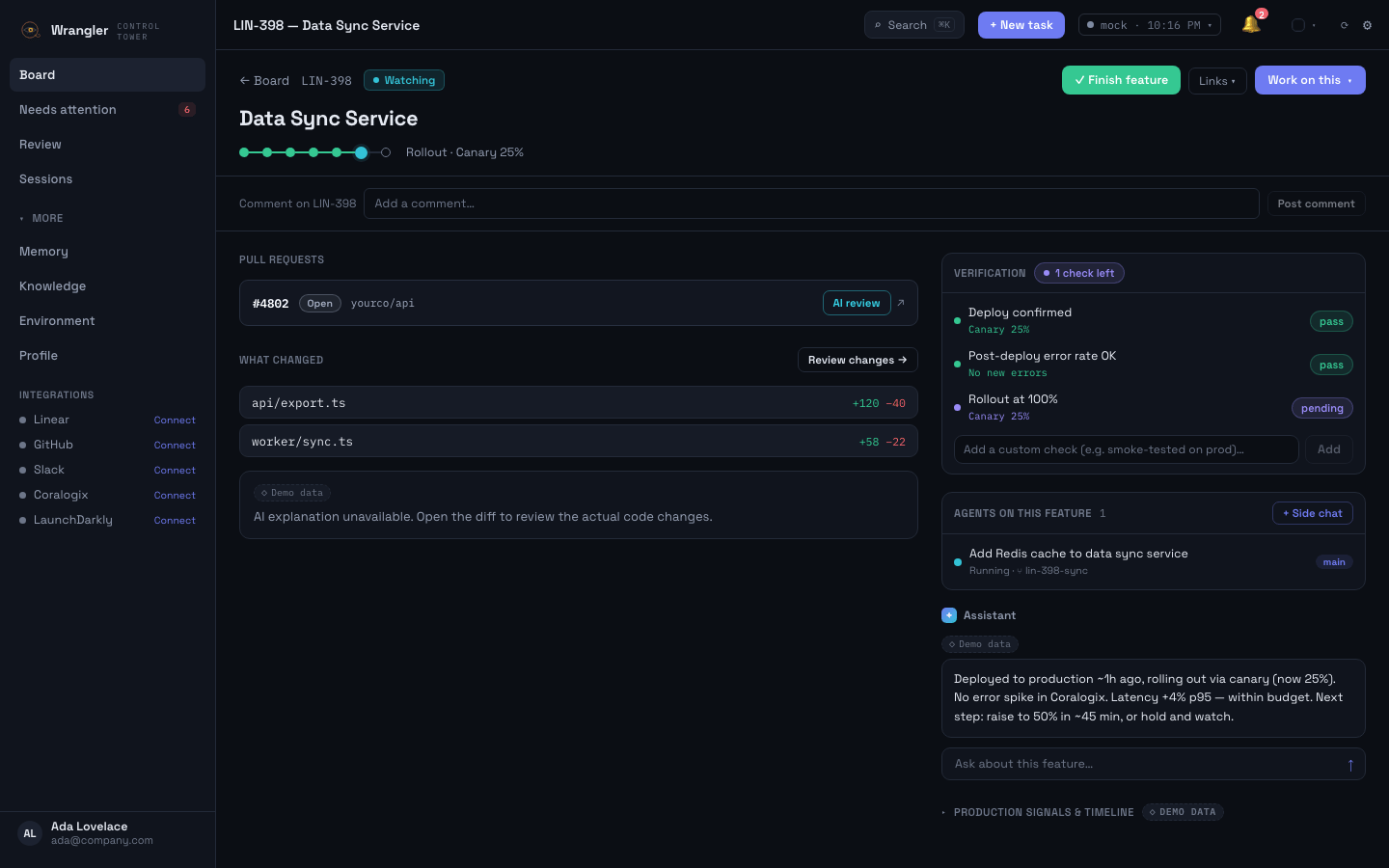 The verification checklist on a feature mid-rollout — auto checks from deploy and error data, manual checks with evidence